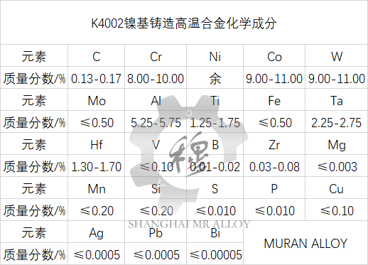 K4002镍基铸造高温合金材料简介