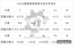  K4130镍基铸造高温合金材料简介